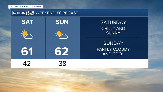 Weekend forecast