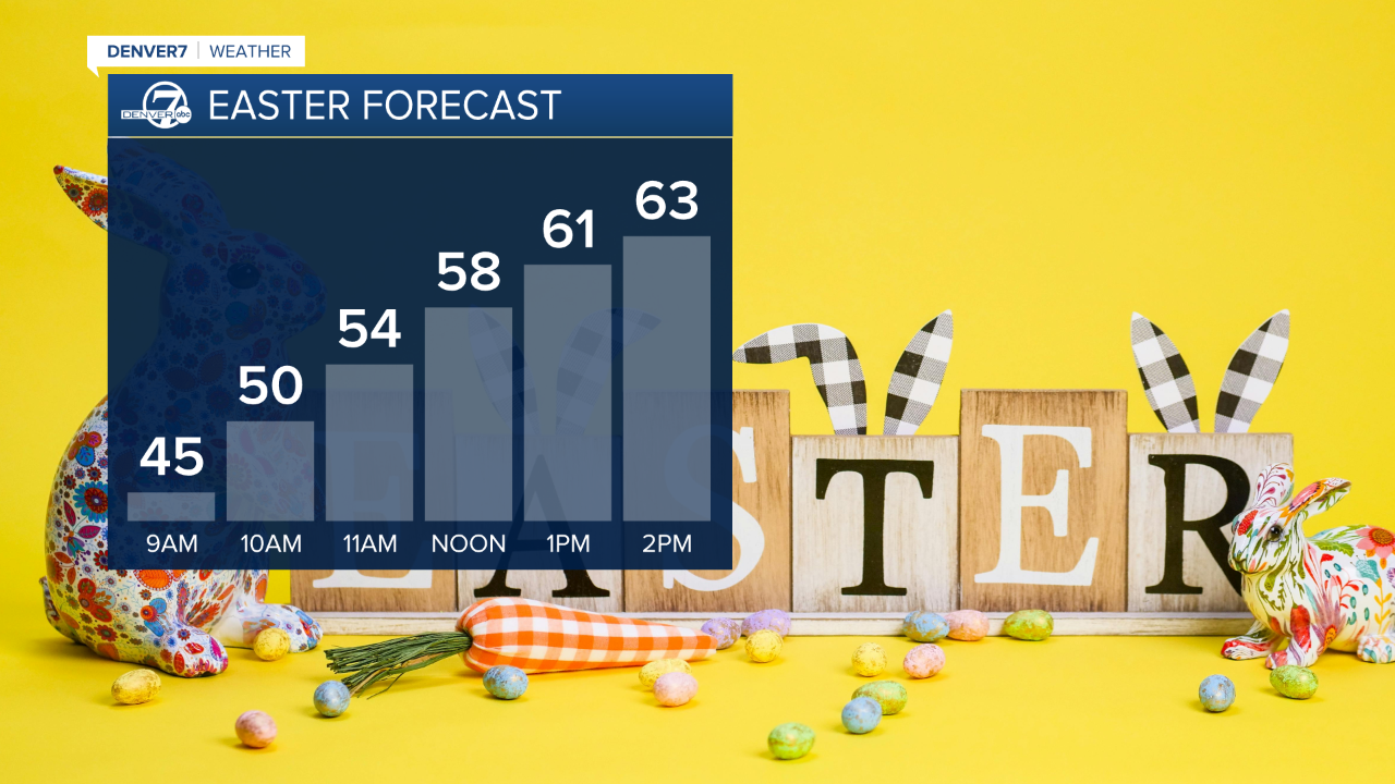 Easter Sunday forecast