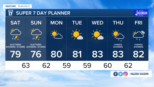 WXMI_7day.jpeg