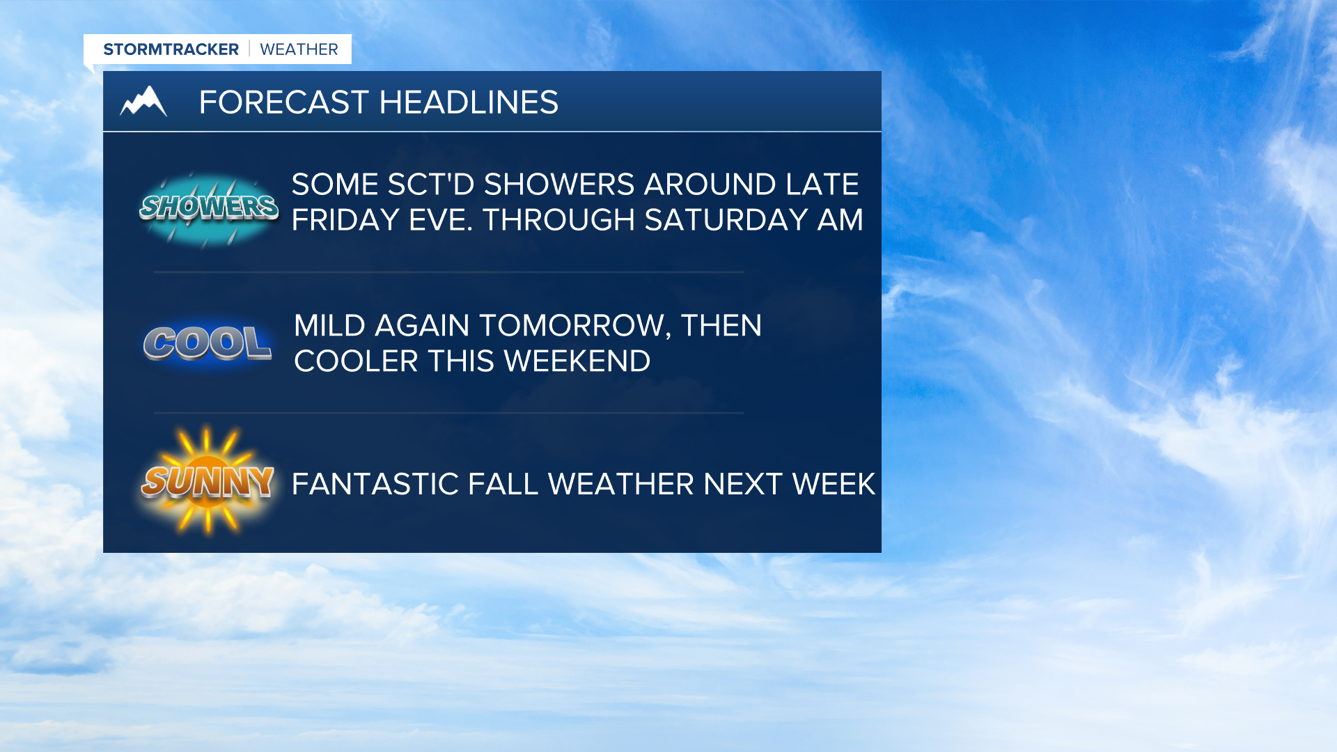 WX Headlines 10-13-2022