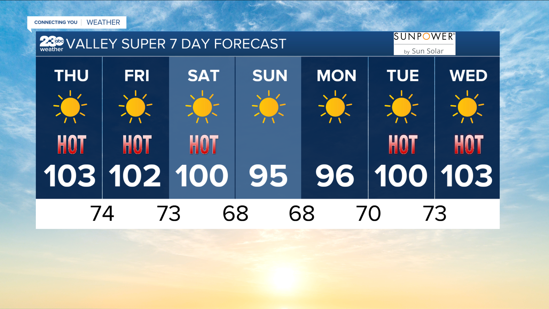 7 day web bg 08-25-2022.PNG