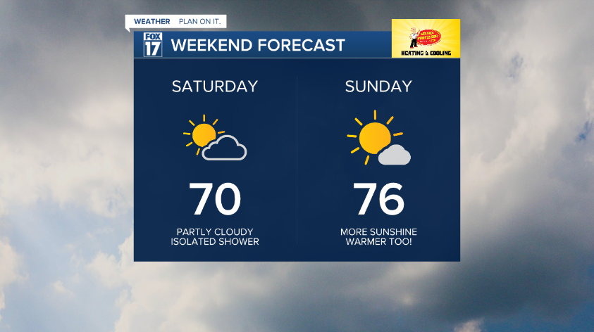 WEEKEND OUTLOOK