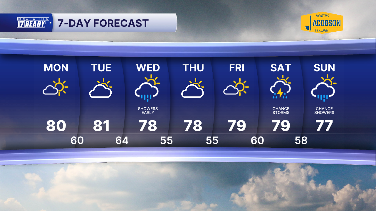 7 Day Forecast Super PM.png
