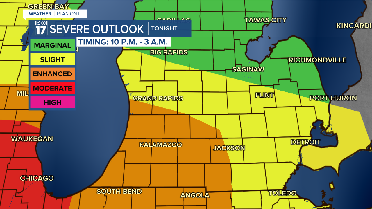 WEST MICHIGAN STORM OUTLOOK