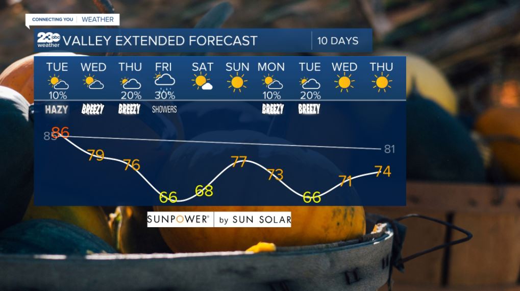Valley 10-day forecast 10/5/2021