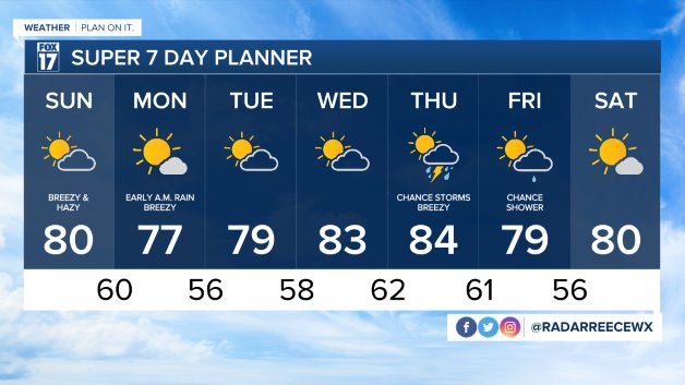 WXMI_7day.jpeg