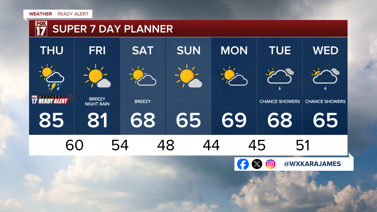 7 Day w Style Guide.png