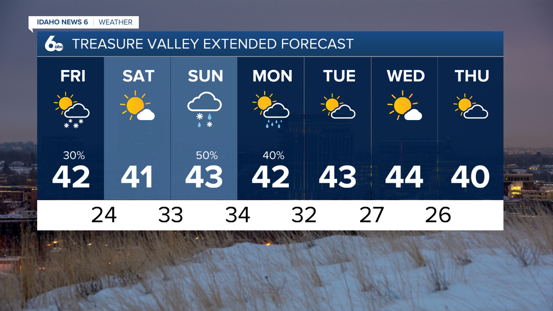 Treasure Valley Extended Forecast