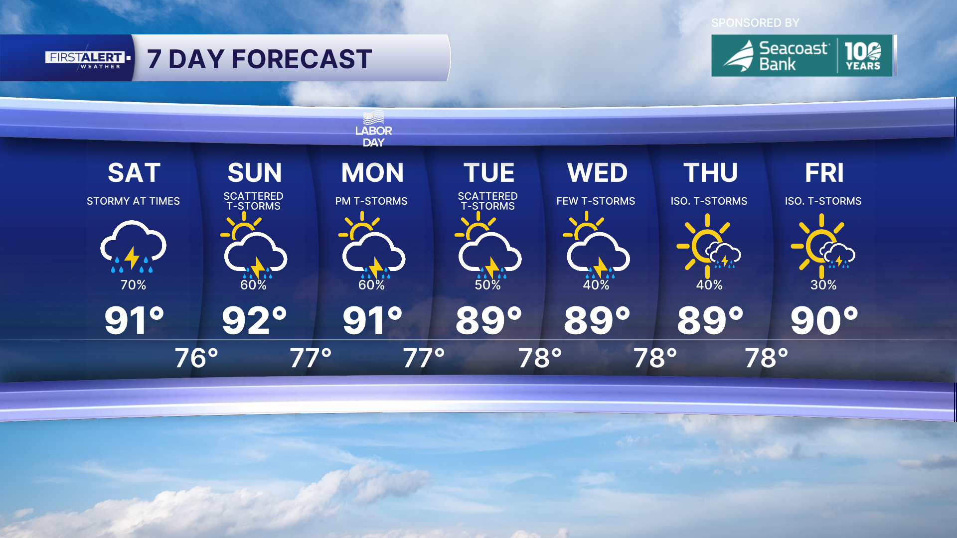 7 Day Forecast Super PM.png