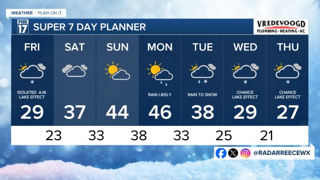 7 DAY FORECAST