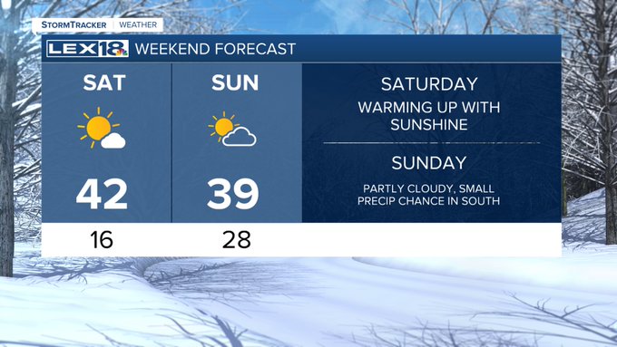 Weekend forecast