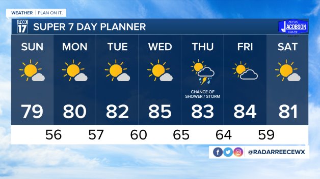 WXMI_7day.jpeg