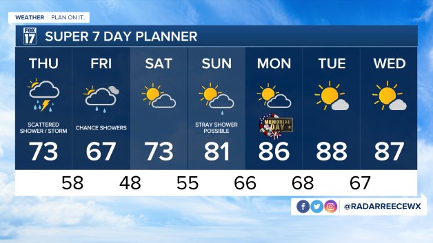 WXMI_7day (1).jpeg
