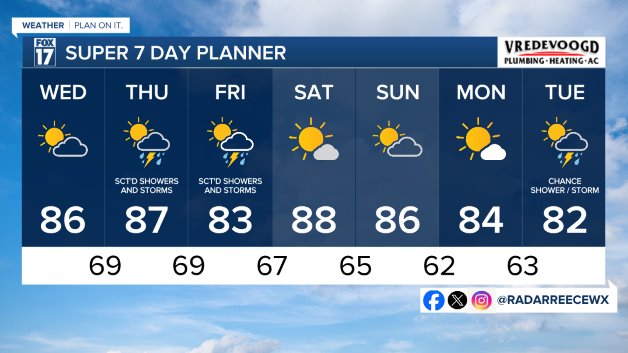 7 DAY FORECAST