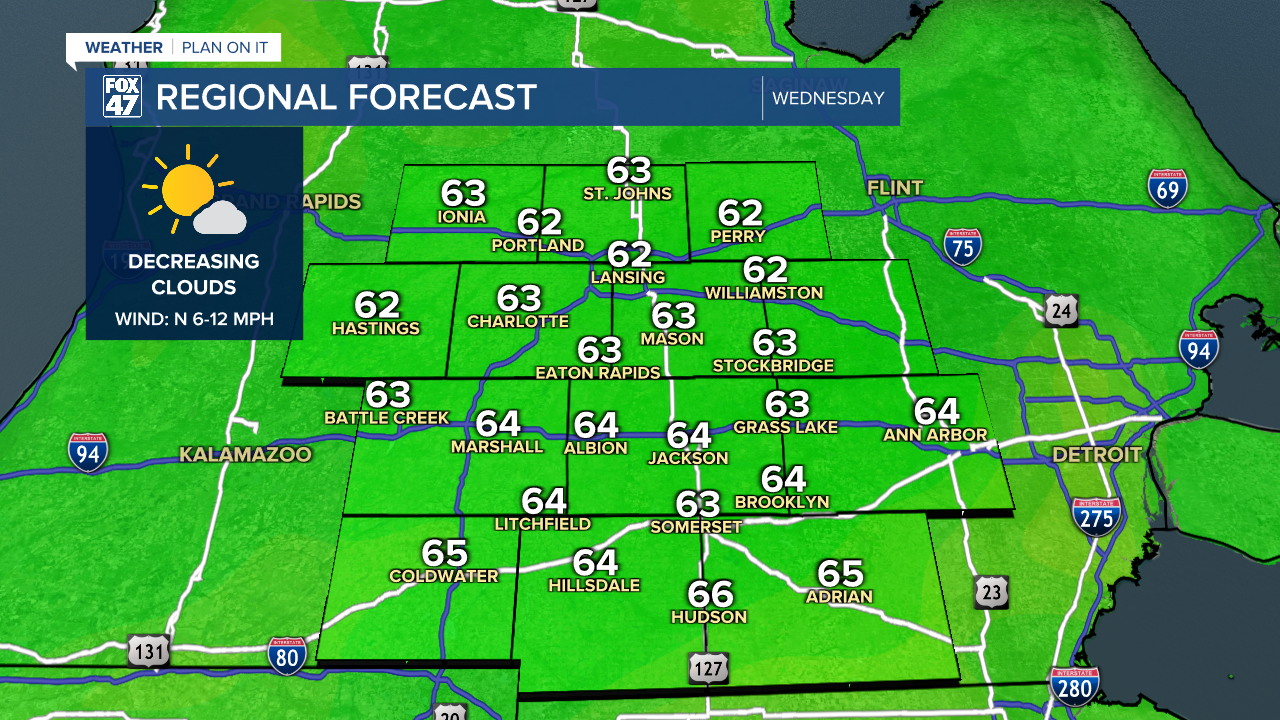 Regional Forecast