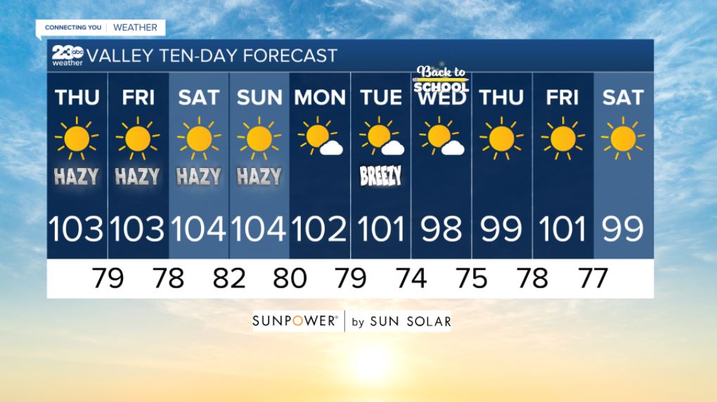 Valley 10-day forecast 8/12/2021