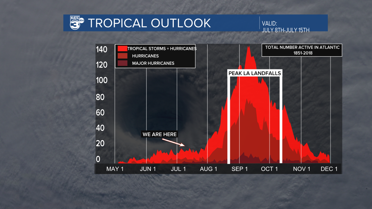 Tropical Frequency.png