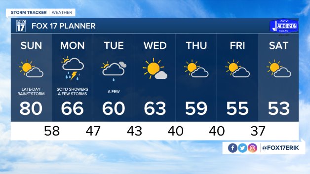 WXMI_7day.jpeg