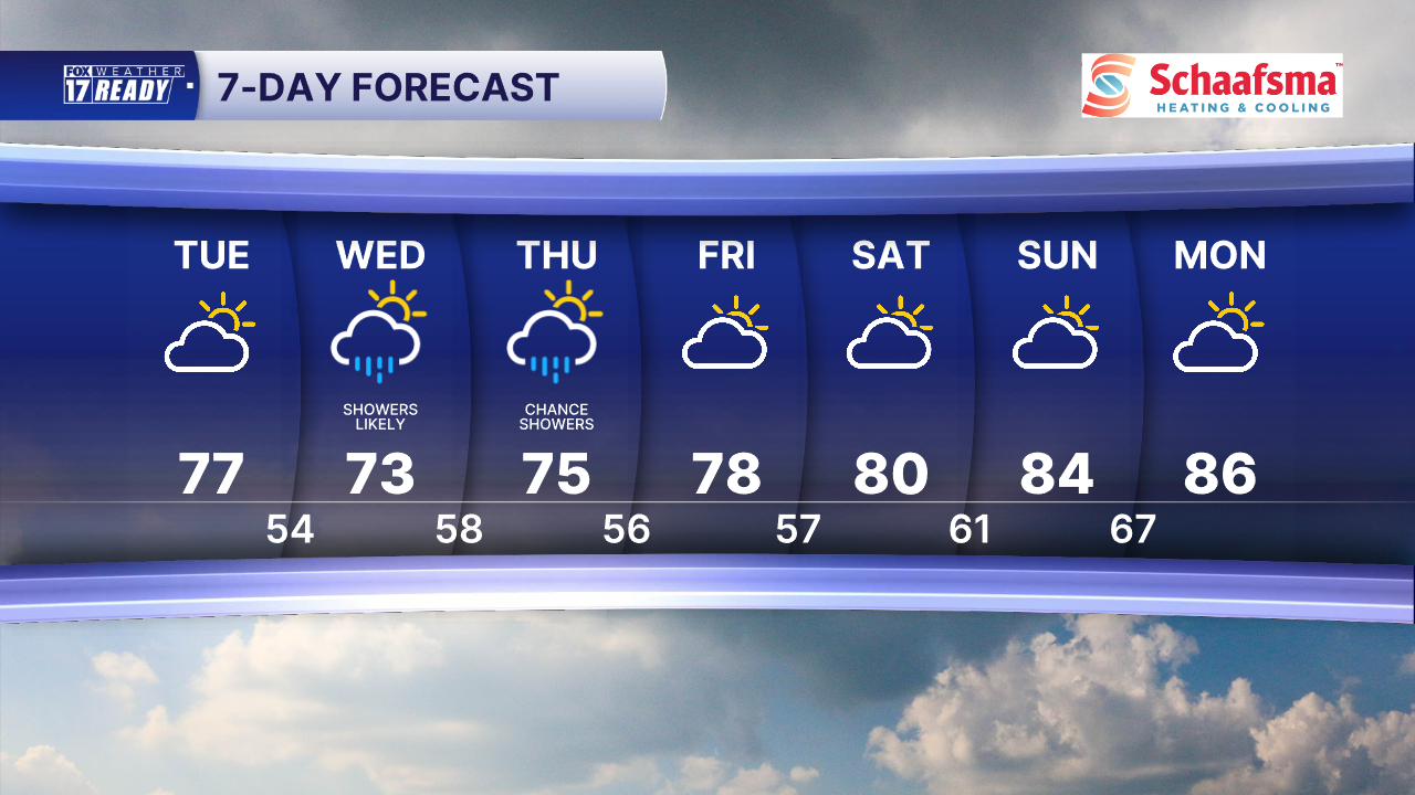 7 Day Forecast Super PM.png
