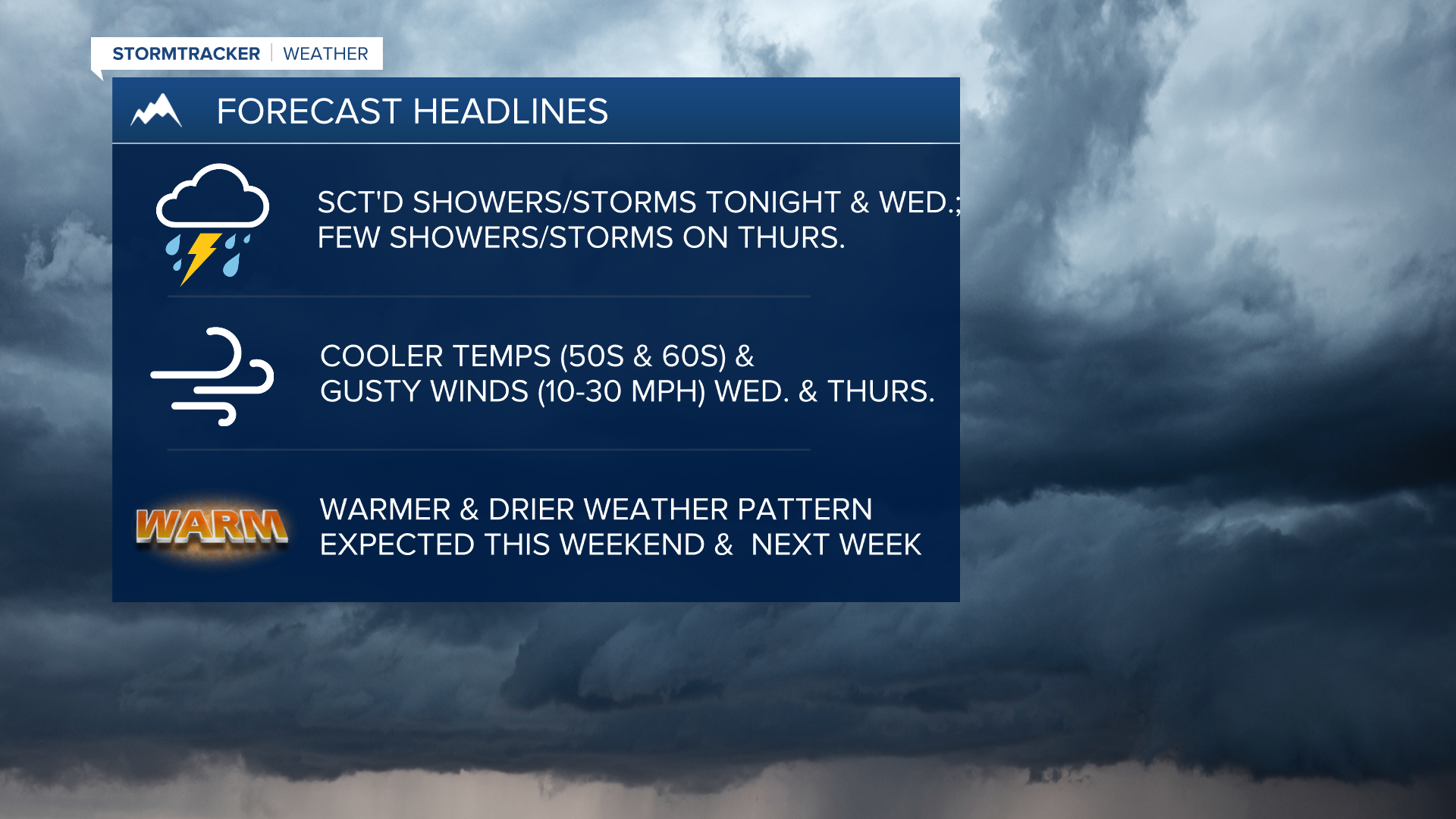 WX Headlines 5-28-2024