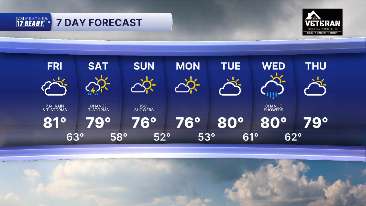 7 Day Forecast Super AM.png