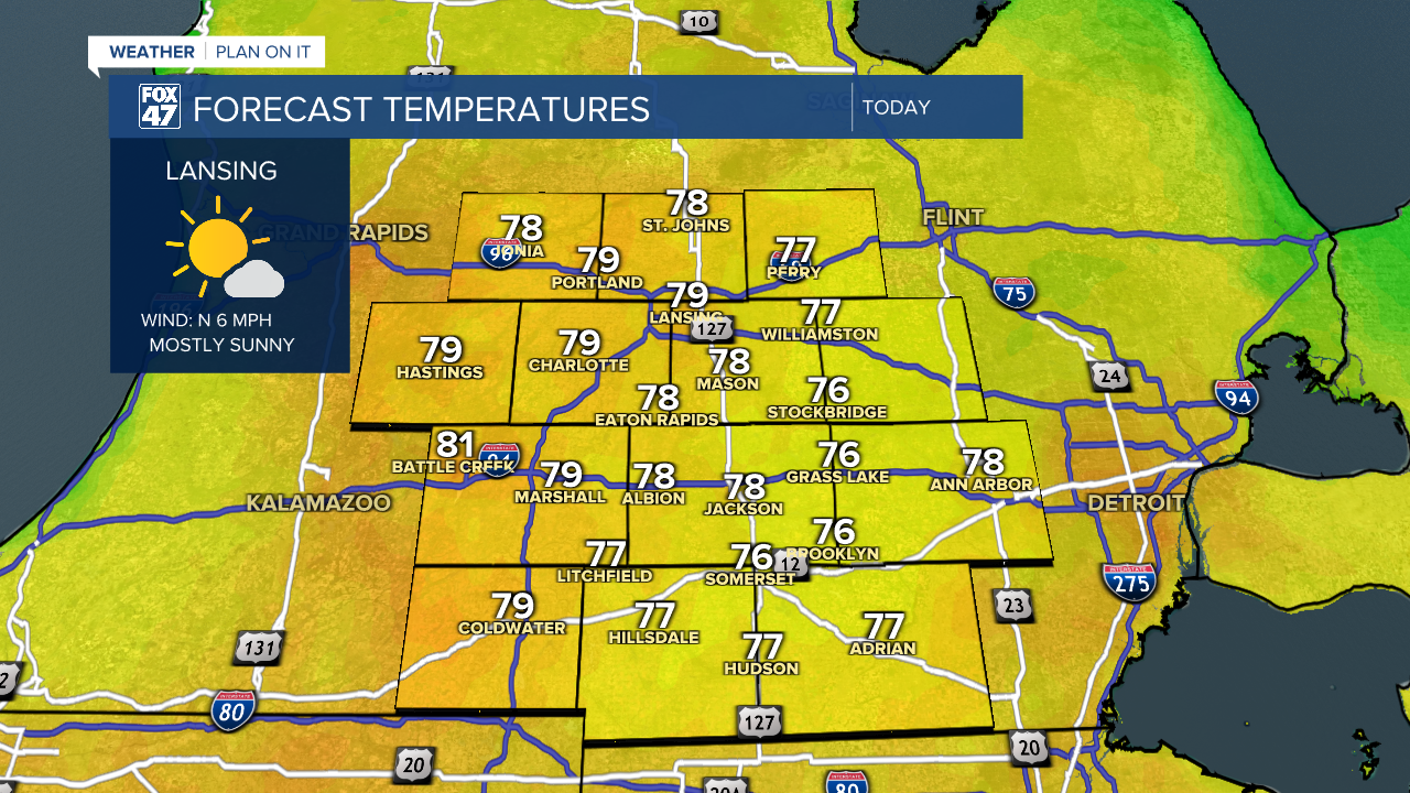 High temps below average today in our neighborhoods