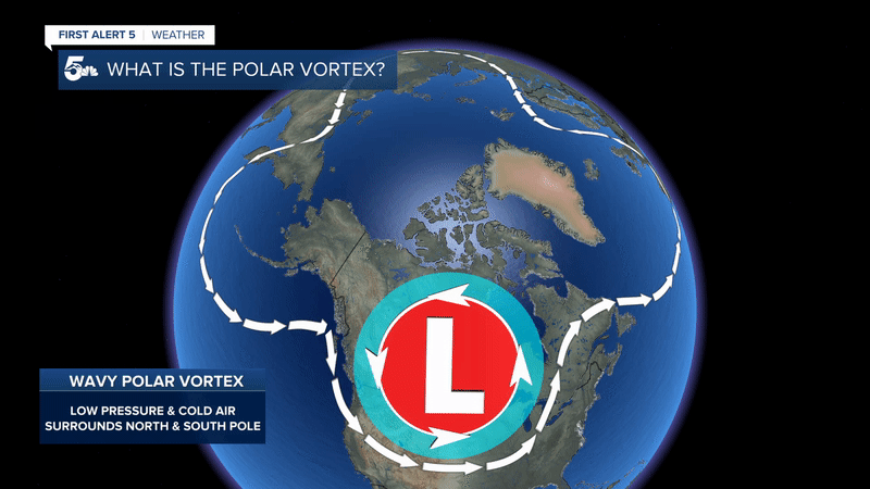 Unstable Polar Vortex
