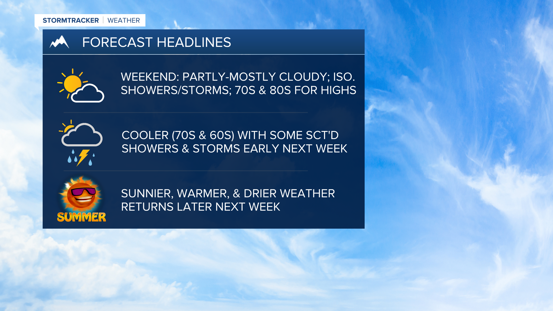WX Headlines 7-18-2025