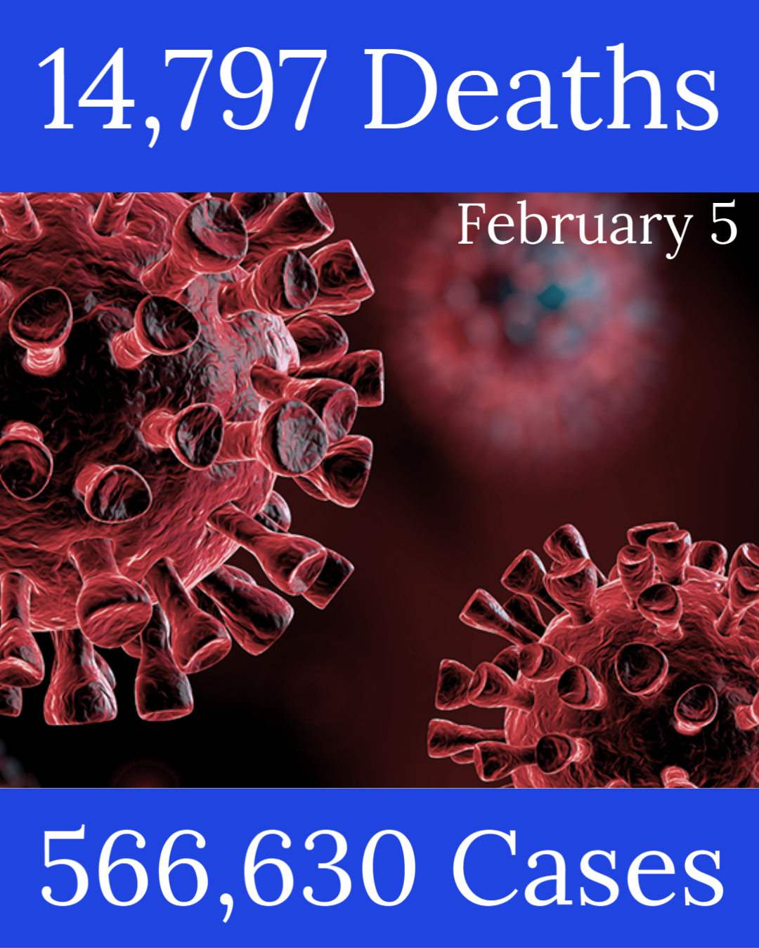 Michigan Coronavirus Update