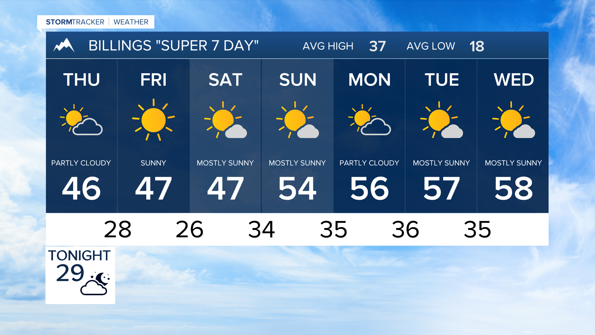 FORECAST WEDNESDAY EVENING JAN 24, 2023