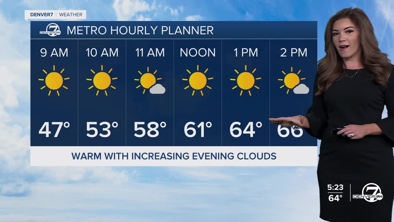 Denver's Thursday Planner