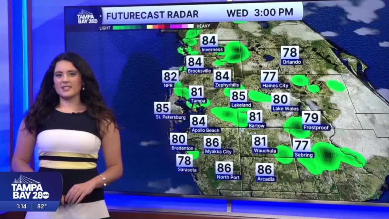 Forecast: Mostly dry with near-record highs