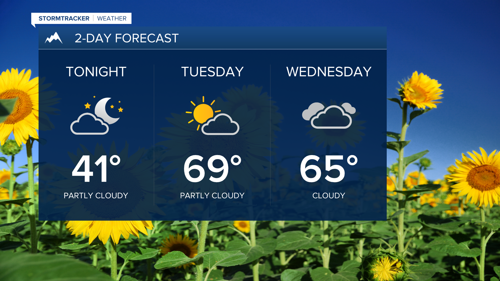 Warmer weather through midweek