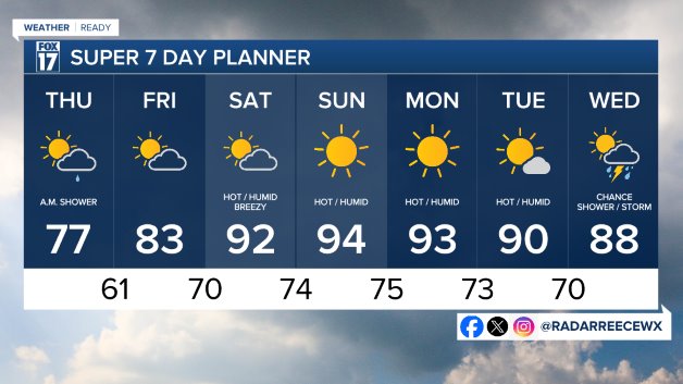7 DAY FORECAST