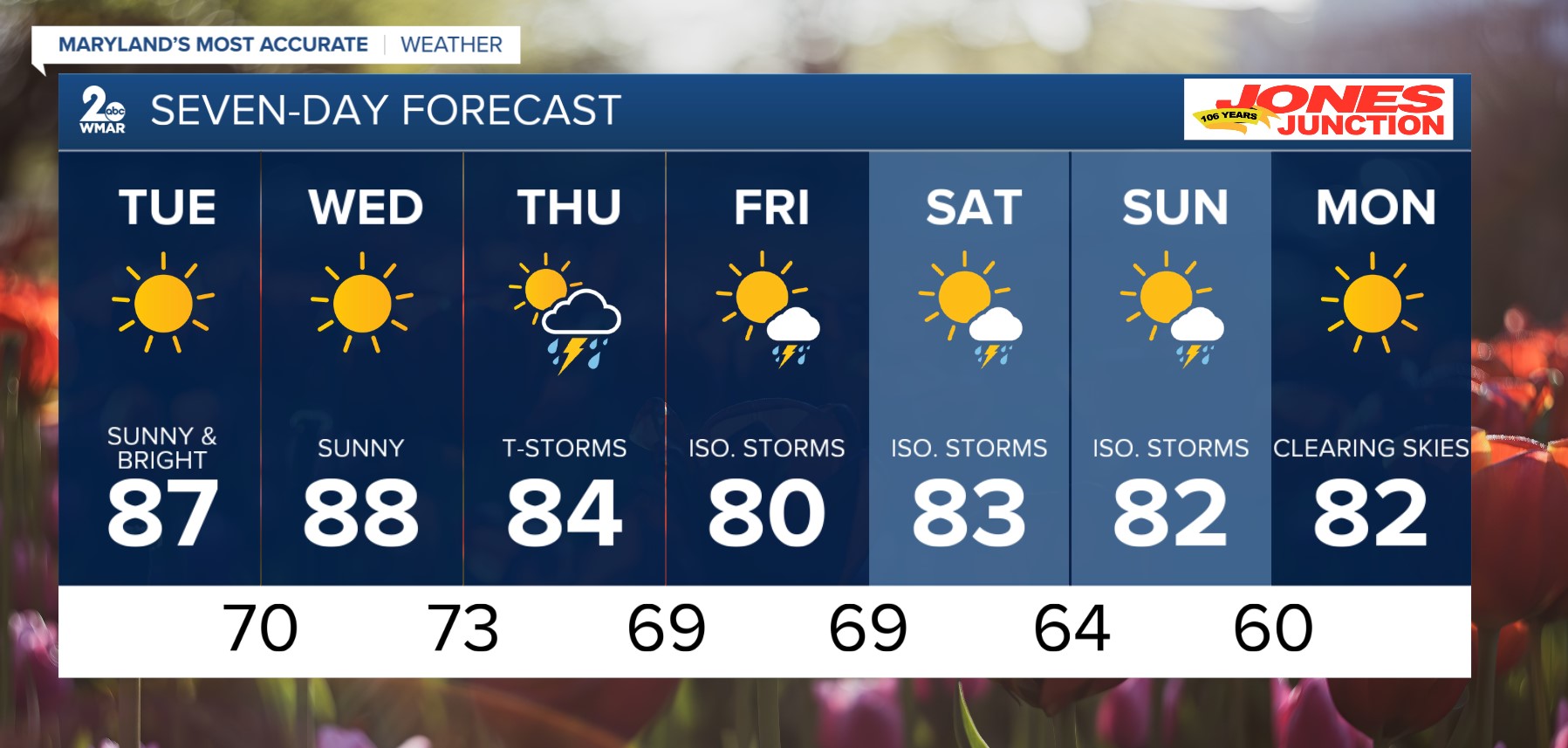 Baltimore Enjoys Sunny Skies with Seasonal High Temperatures