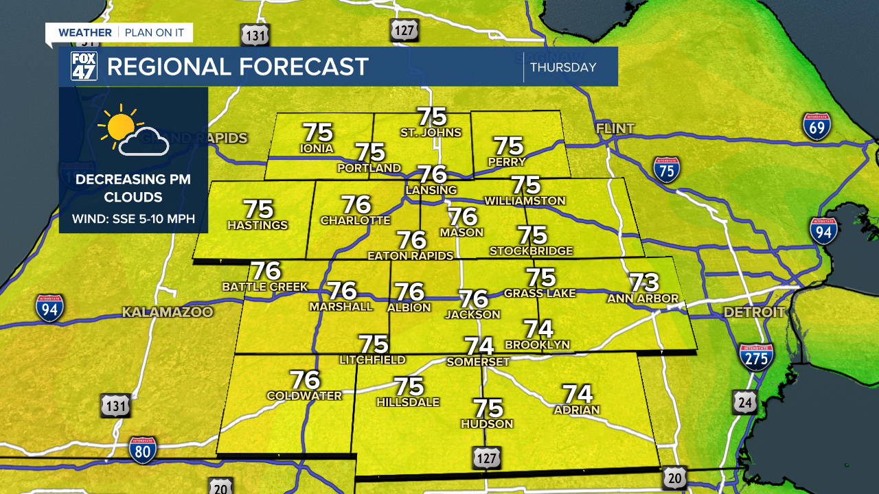 Regional Forecast
