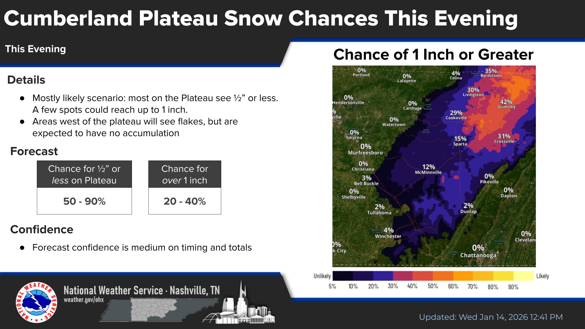 Nashville Office of the National Weather Service