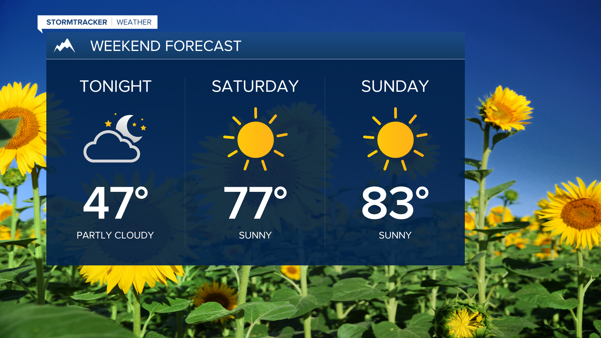 Weekend forecast for Western Montana