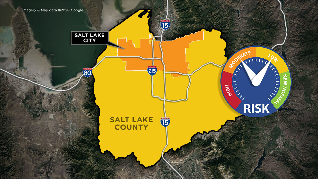 SLC Orange risk