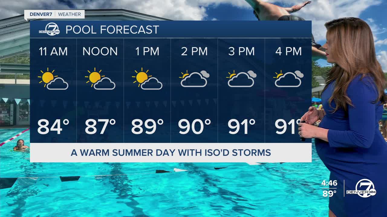 Pool Forecast for Saturday