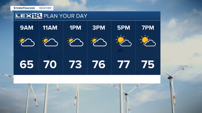 Plan your day