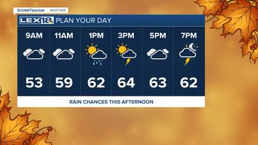 Sunday planner