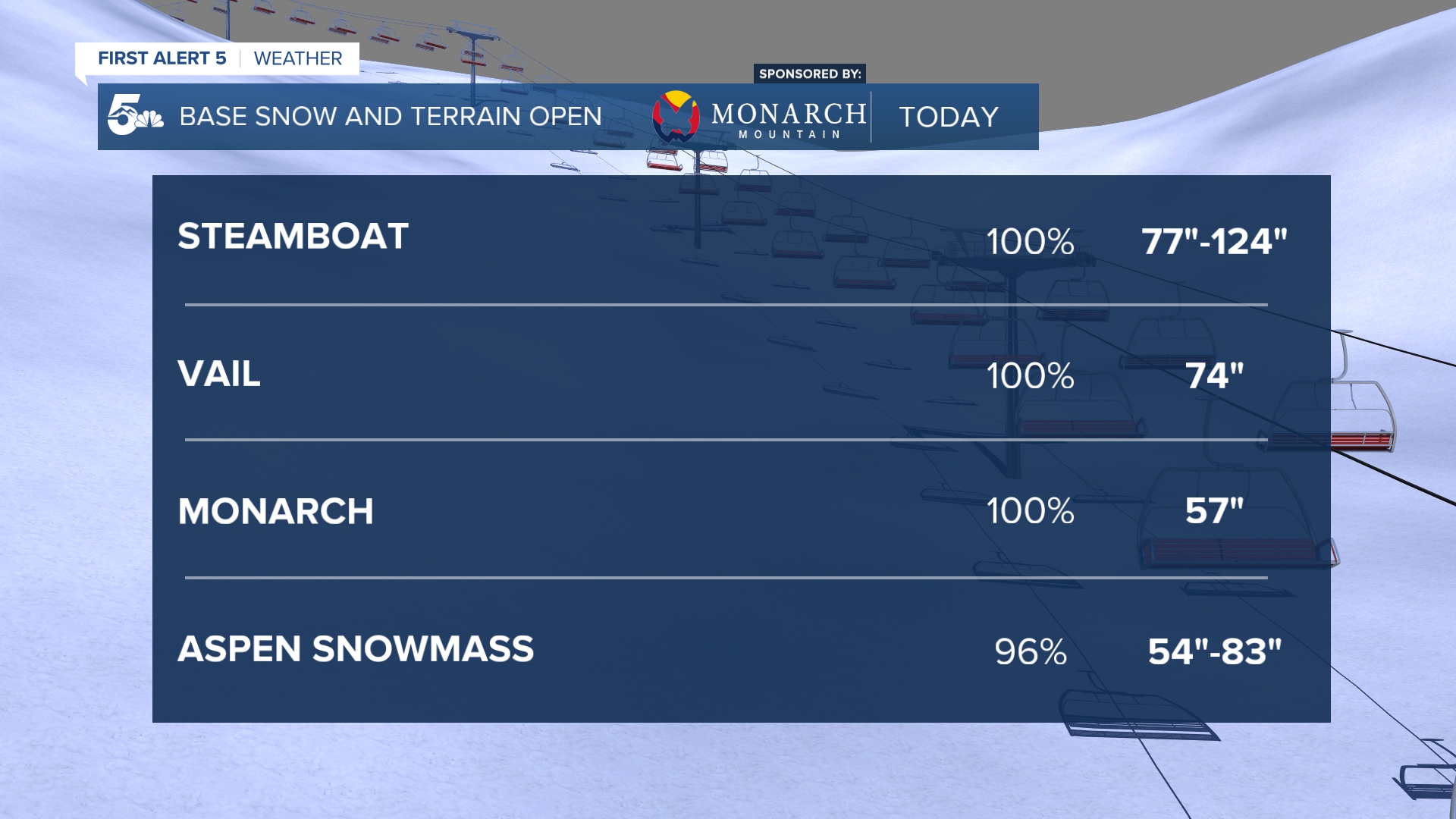 Base Depths in Colorado on March 7th, 2024