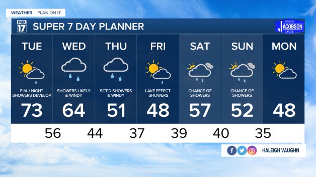 WXMI_7day.jpeg