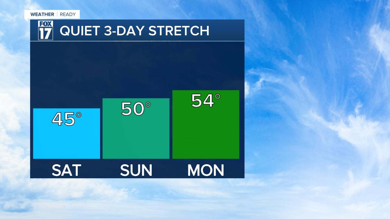 TD3 DAY TEMP TREND.png