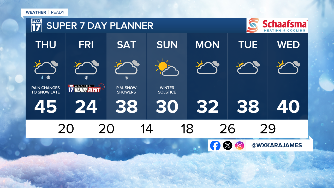 7 Day w Style Guide.png