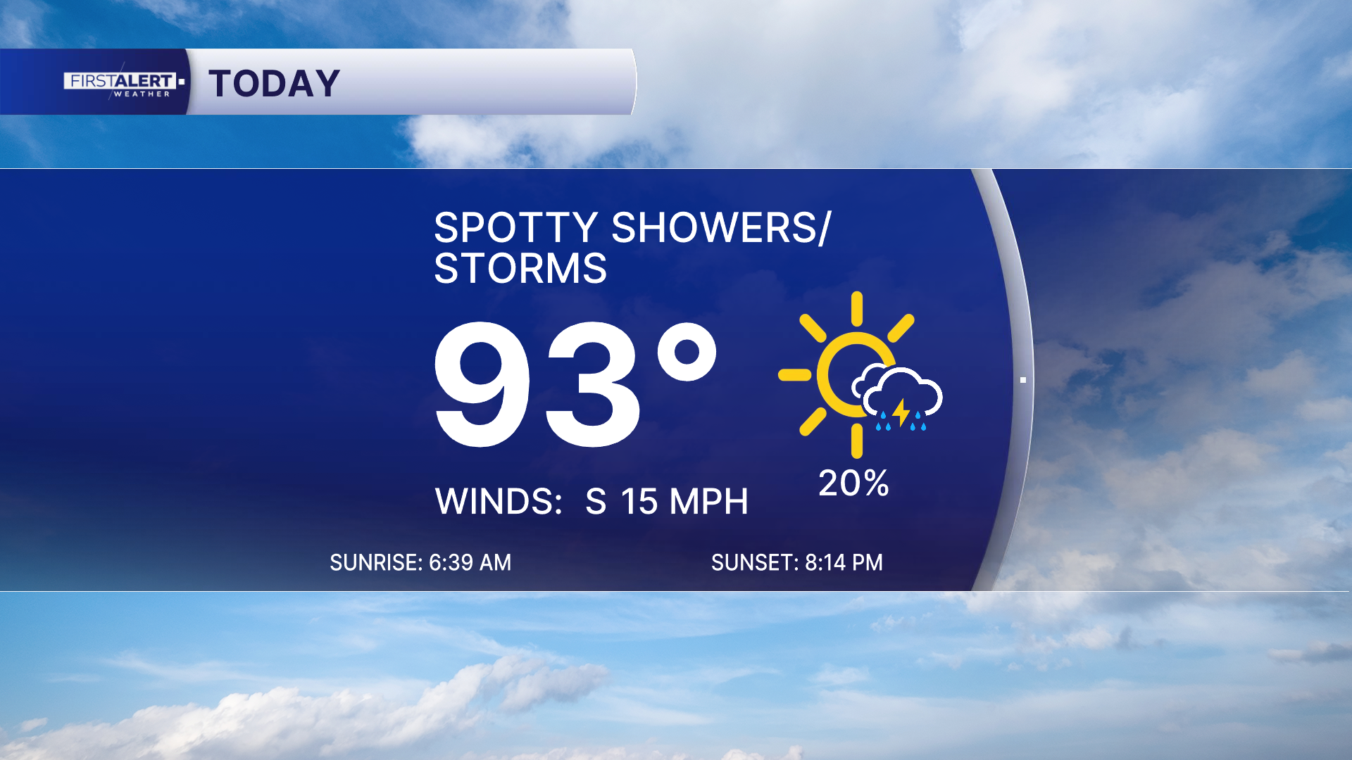 Today's forecast July 20, 2026