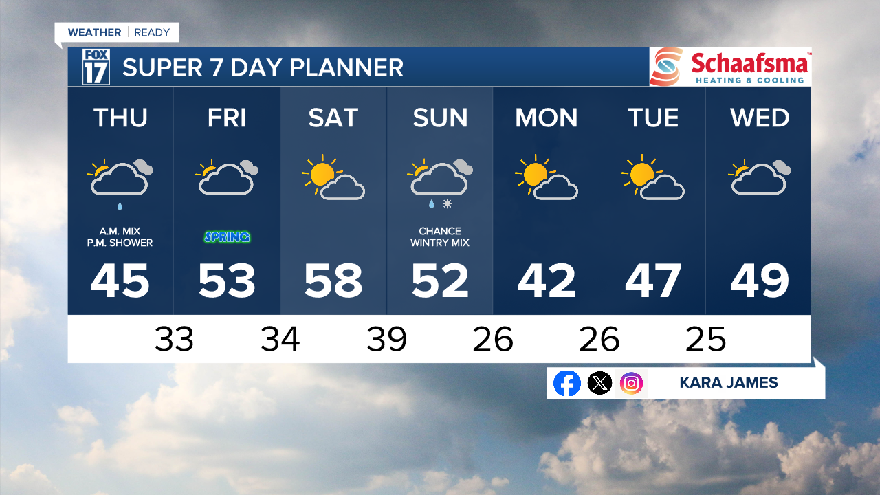 7 Day w Style Guide.png