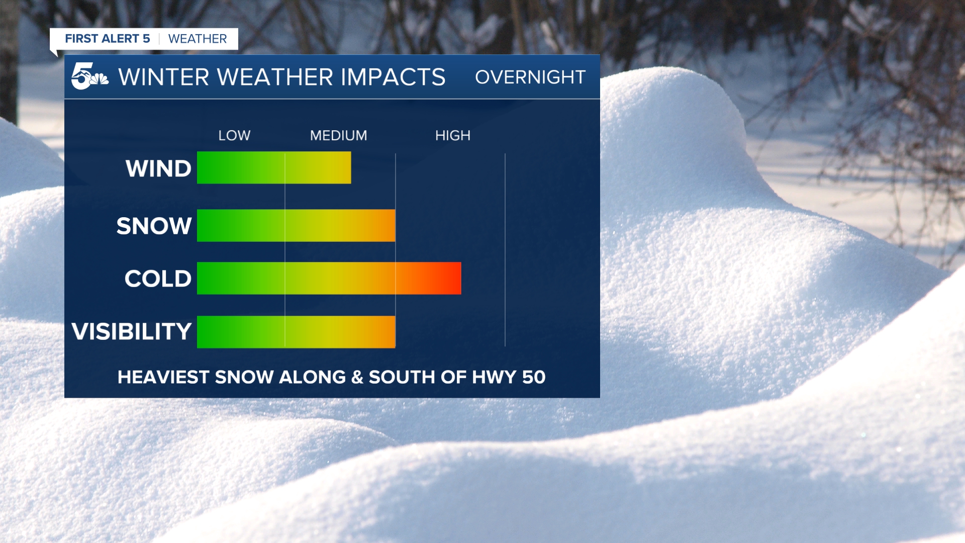 Winter Weather Impacts
