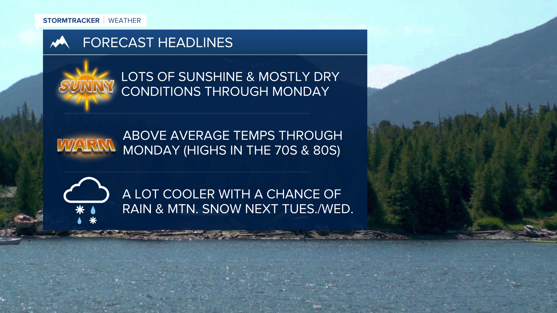 WX Headlines 9-13-2023